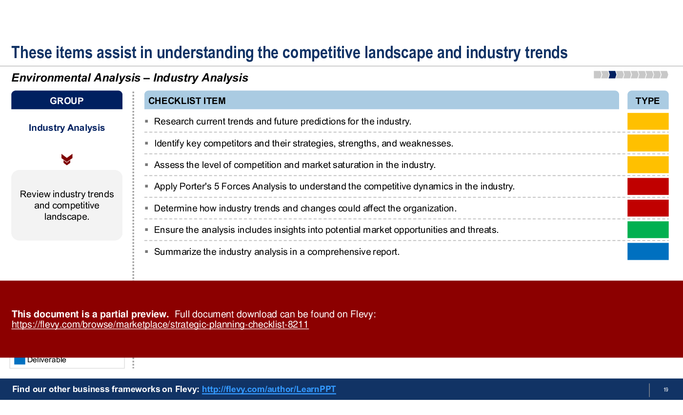 Strategic Planning Checklist (44-slide PPT PowerPoint presentation (PPTX)) Preview Image