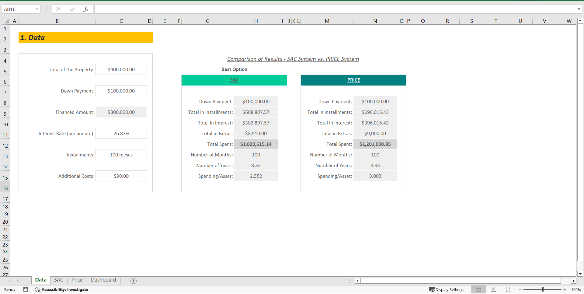 Price and SAC Table Simulator Excel Template