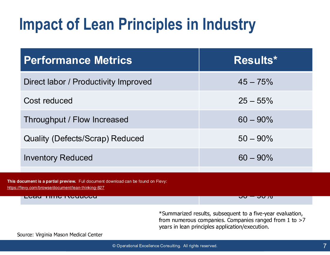 This is a partial preview of Lean Thinking (163-slide PowerPoint presentation (PPTX)). Full document is 163 slides. 