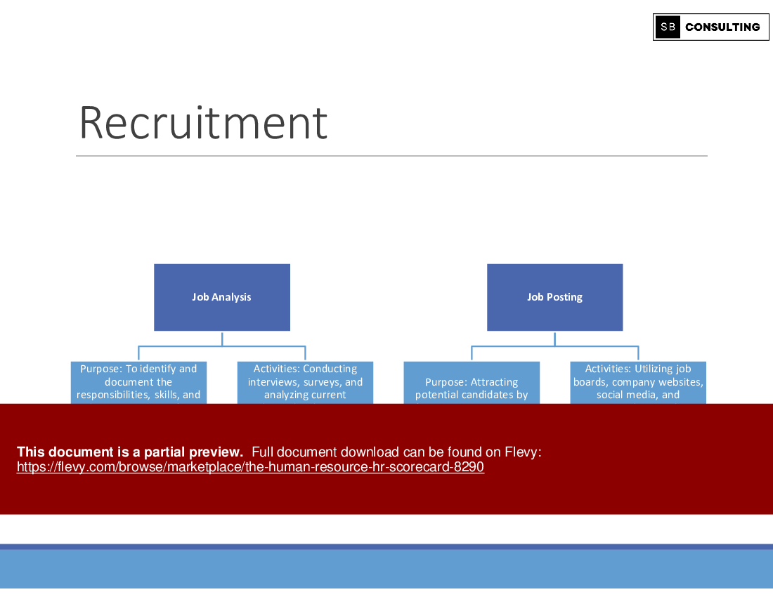The Human Resource (HR) Scorecard (103-slide PPT PowerPoint presentation (PPTX)) Preview Image