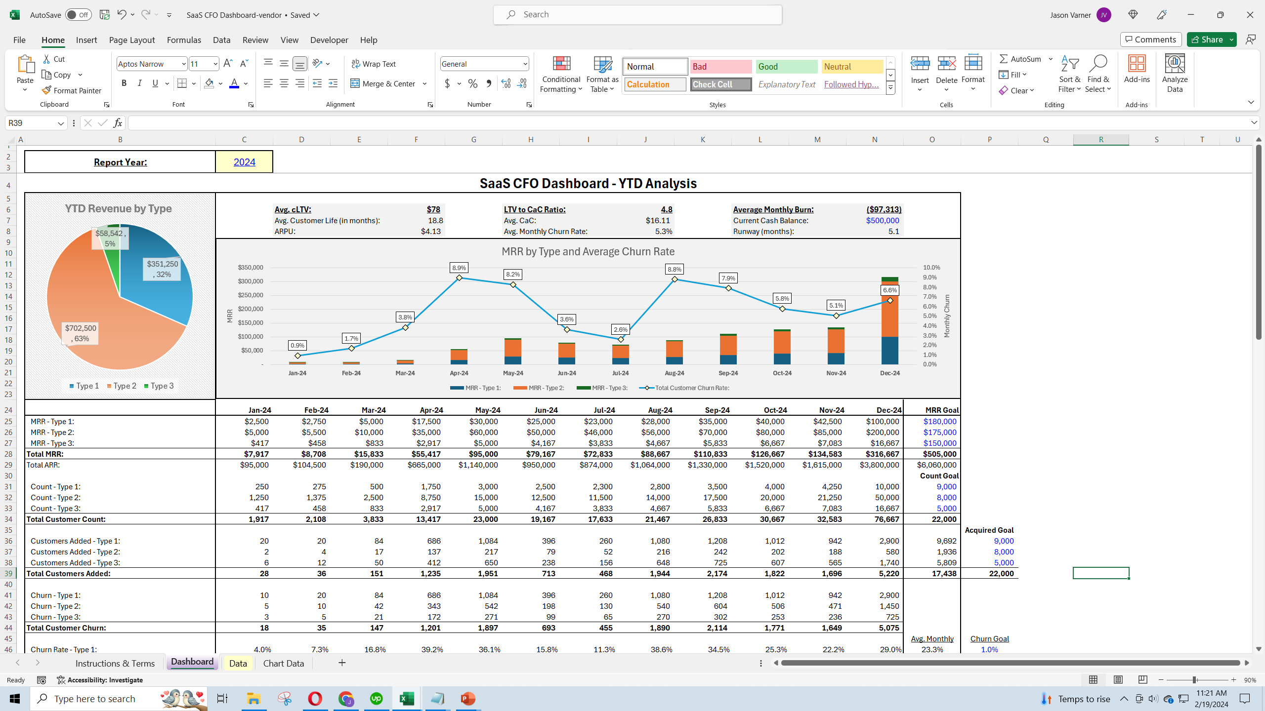 Strategic SaaS CFO Dashboard: Navigate Growth Better (Excel template (XLSX)) Preview Image