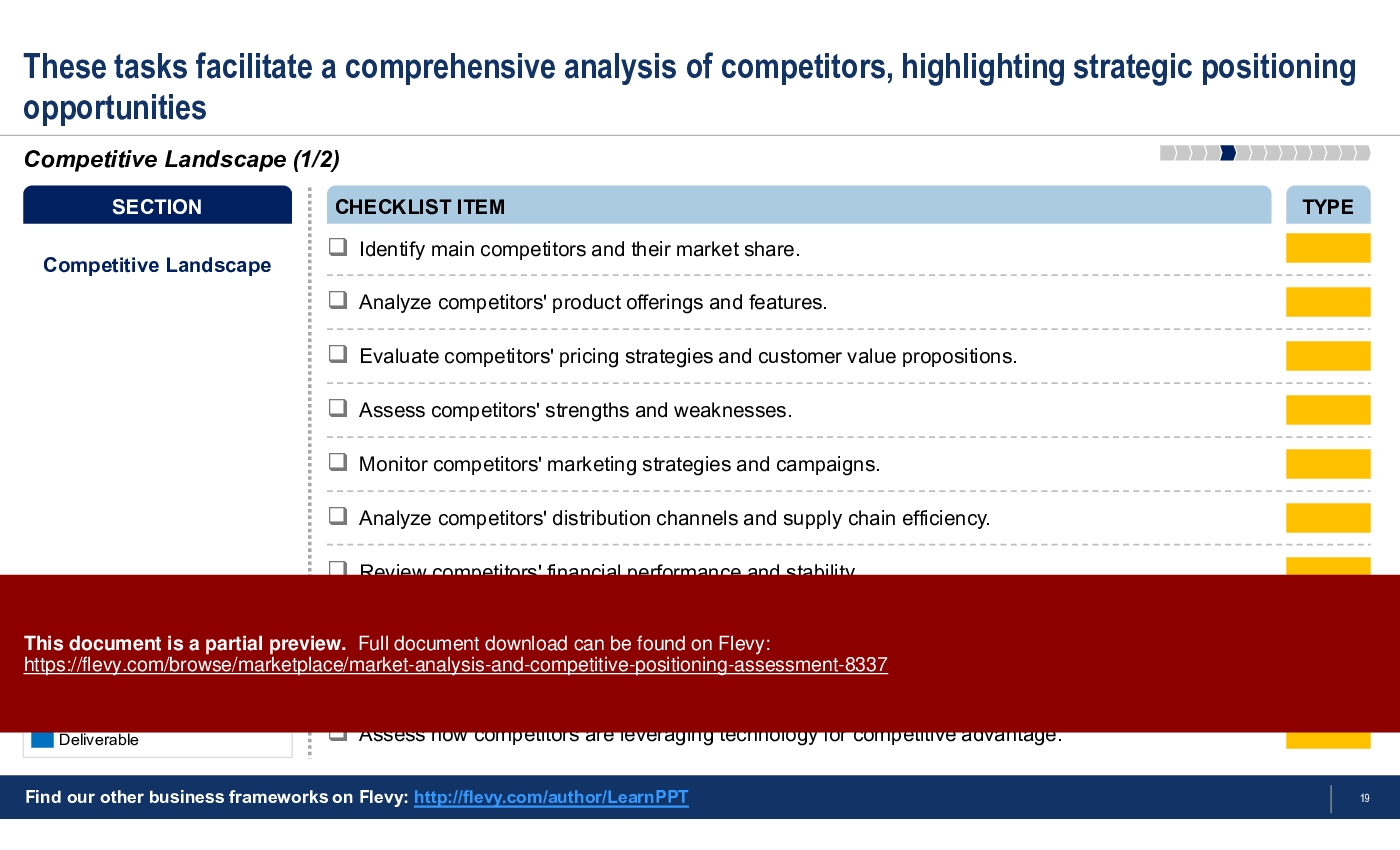 Market Analysis and Competitive Positioning Assessment (45-slide PPT PowerPoint presentation (PPTX)) Preview Image