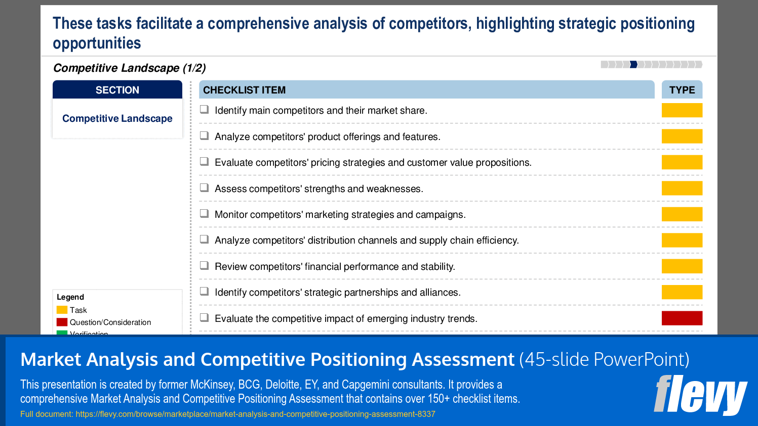 Market Analysis and Competitive Positioning Assessment (45-slide PPT PowerPoint presentation (PPTX)) Preview Image