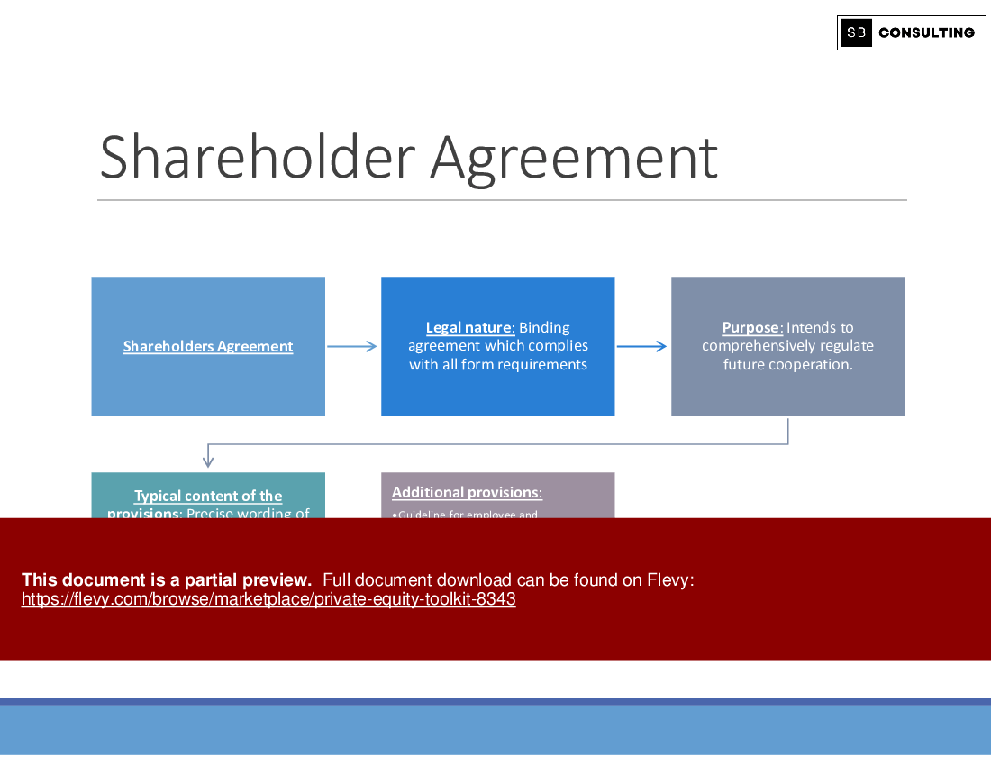 Private Equity Toolkit (161-slide PPT PowerPoint presentation (PPTX)) Preview Image