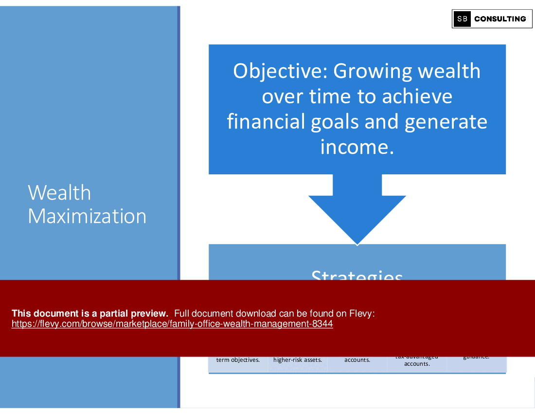 Family Office Wealth Management (218-slide PPT PowerPoint presentation (PPTX)) Preview Image