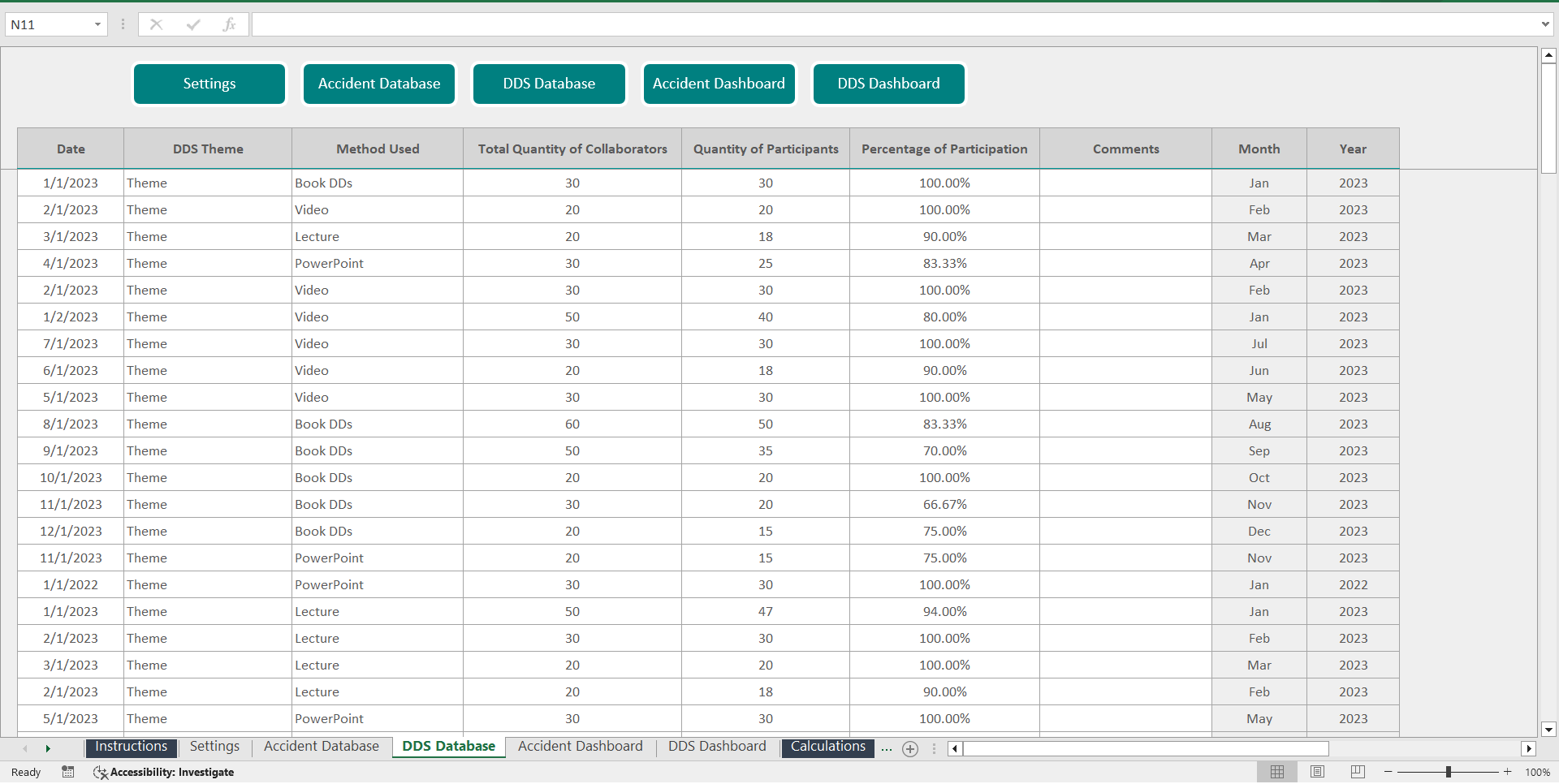Excel Safety Dashboard (Excel template (XLSX)) Preview Image