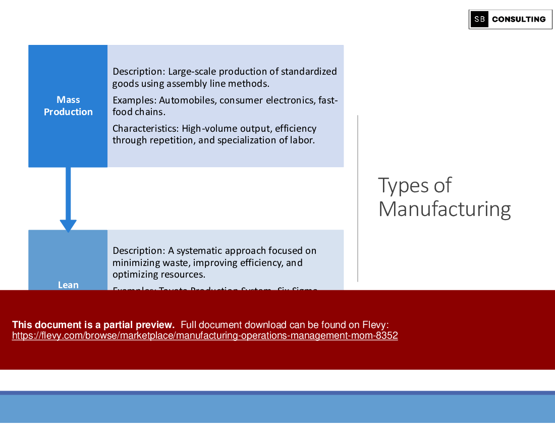 Manufacturing Operations Management (MOM) (111-slide PPT PowerPoint presentation (PPTX)) Preview Image