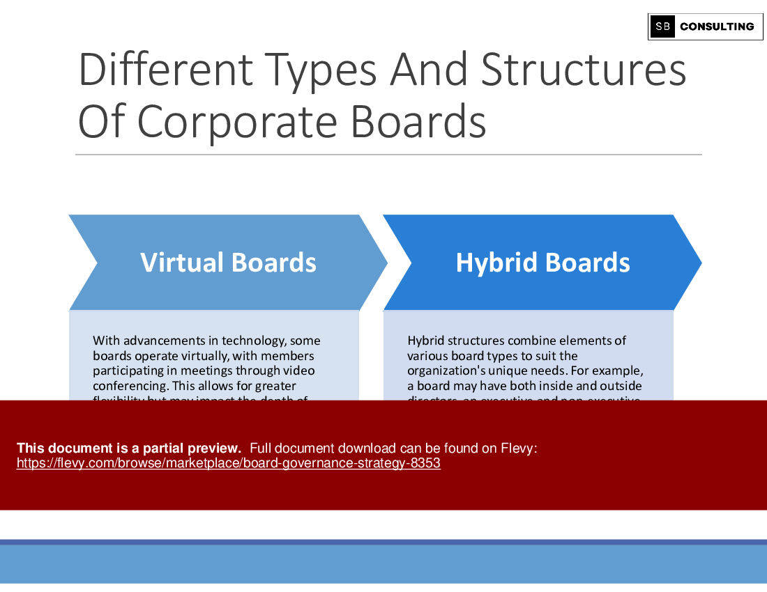 Board Governance Strategy (184-slide PPT PowerPoint presentation (PPTX)) Preview Image