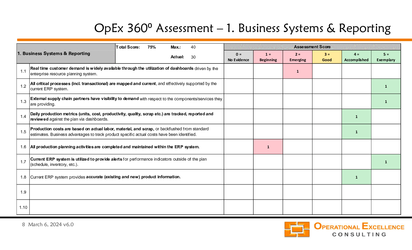 Operational Excellence 360 Assessment (41-slide PPT PowerPoint presentation (PPTX)) Preview Image