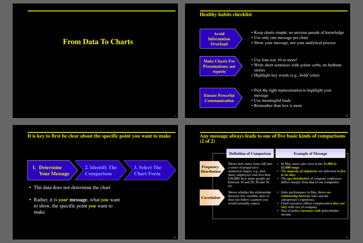 From Data to Charts (114-slide PPT PowerPoint presentation (PPT)) Preview Image