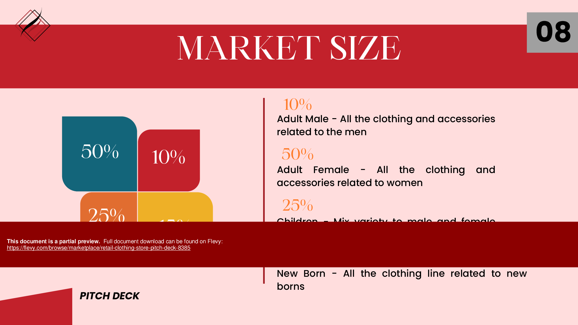 Retail Clothing Store Pitch Deck (33-page PDF document) Preview Image