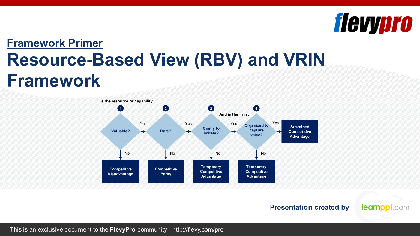 Resource-Based View (RBV) and VRIN Framework (30-slide PPT PowerPoint presentation (PPTX)) Preview Image