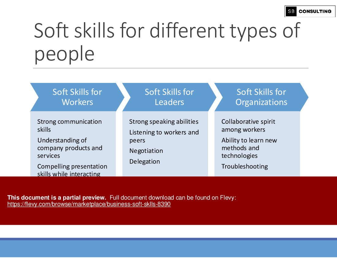 Business Soft Skills (223-slide PPT PowerPoint presentation (PPTX)) Preview Image