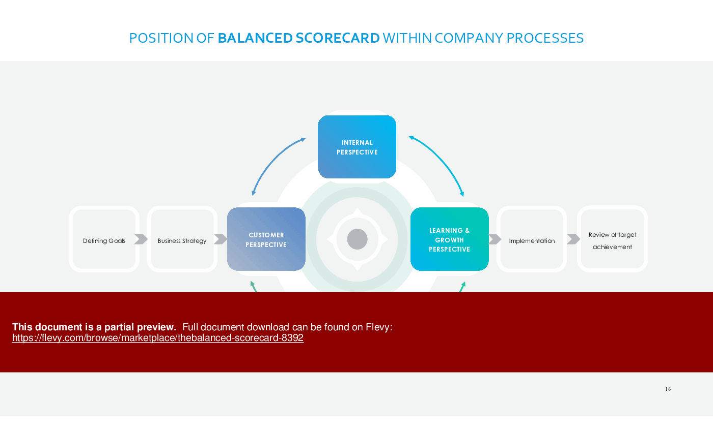 The Balanced Scorecard (73-slide PPT PowerPoint presentation (PPTX)) Preview Image