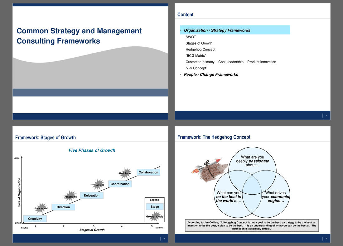 Common Strategy Consulting Frameworks