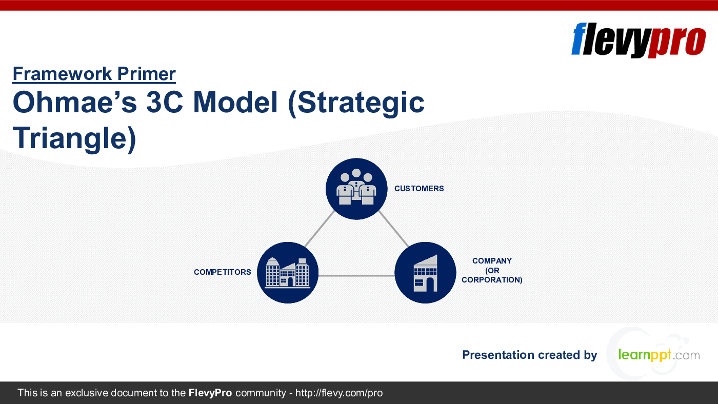 Ohmae's 3C Model (Strategic Triangle) (33-slide PPT PowerPoint presentation (PPTX)) Preview Image