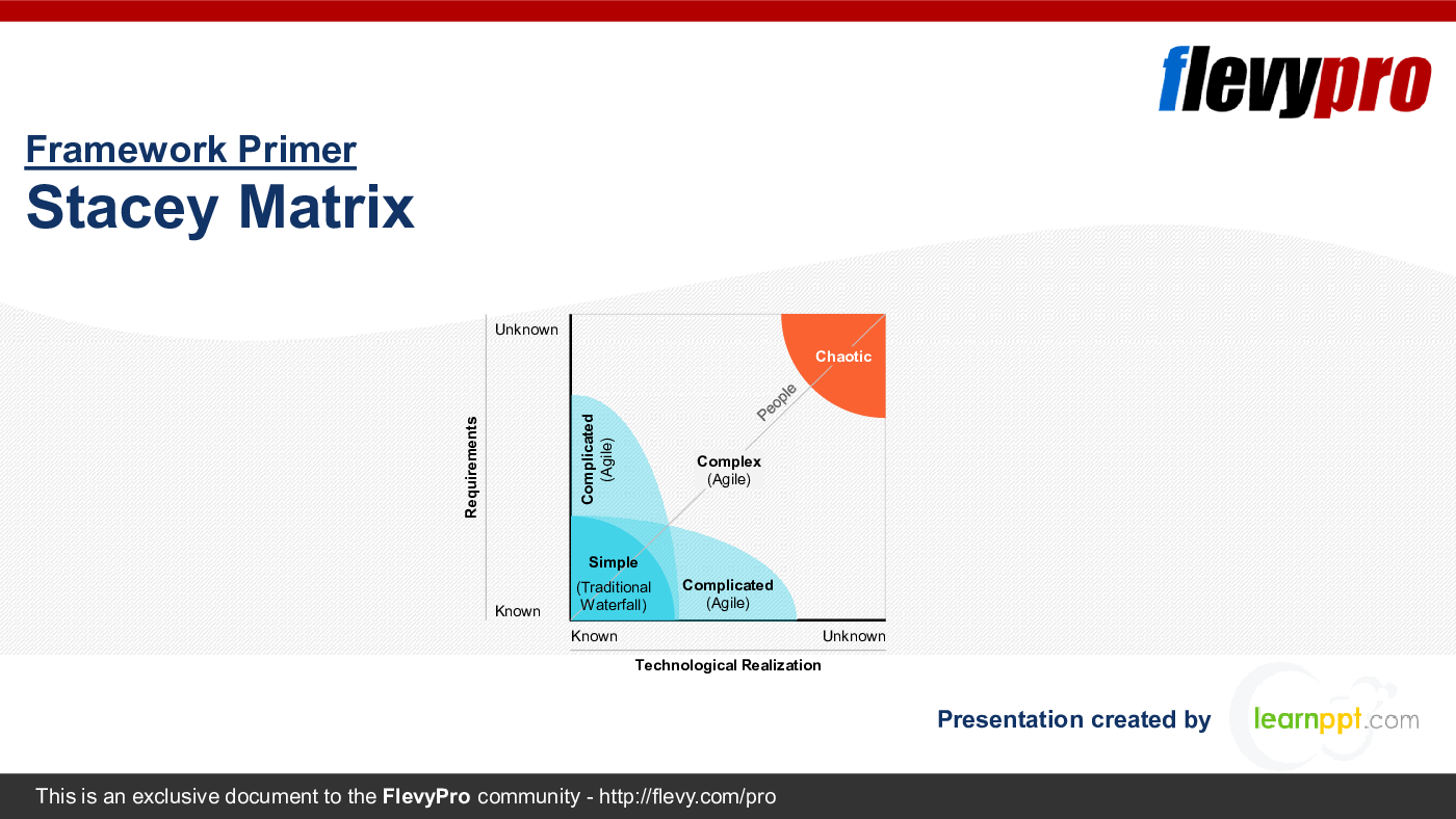 Stacey Matrix (30-slide PPT PowerPoint presentation (PPTX)) Preview Image