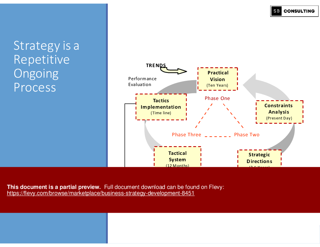 Business Strategy Development (123-slide PPT PowerPoint presentation (PPTX)) Preview Image
