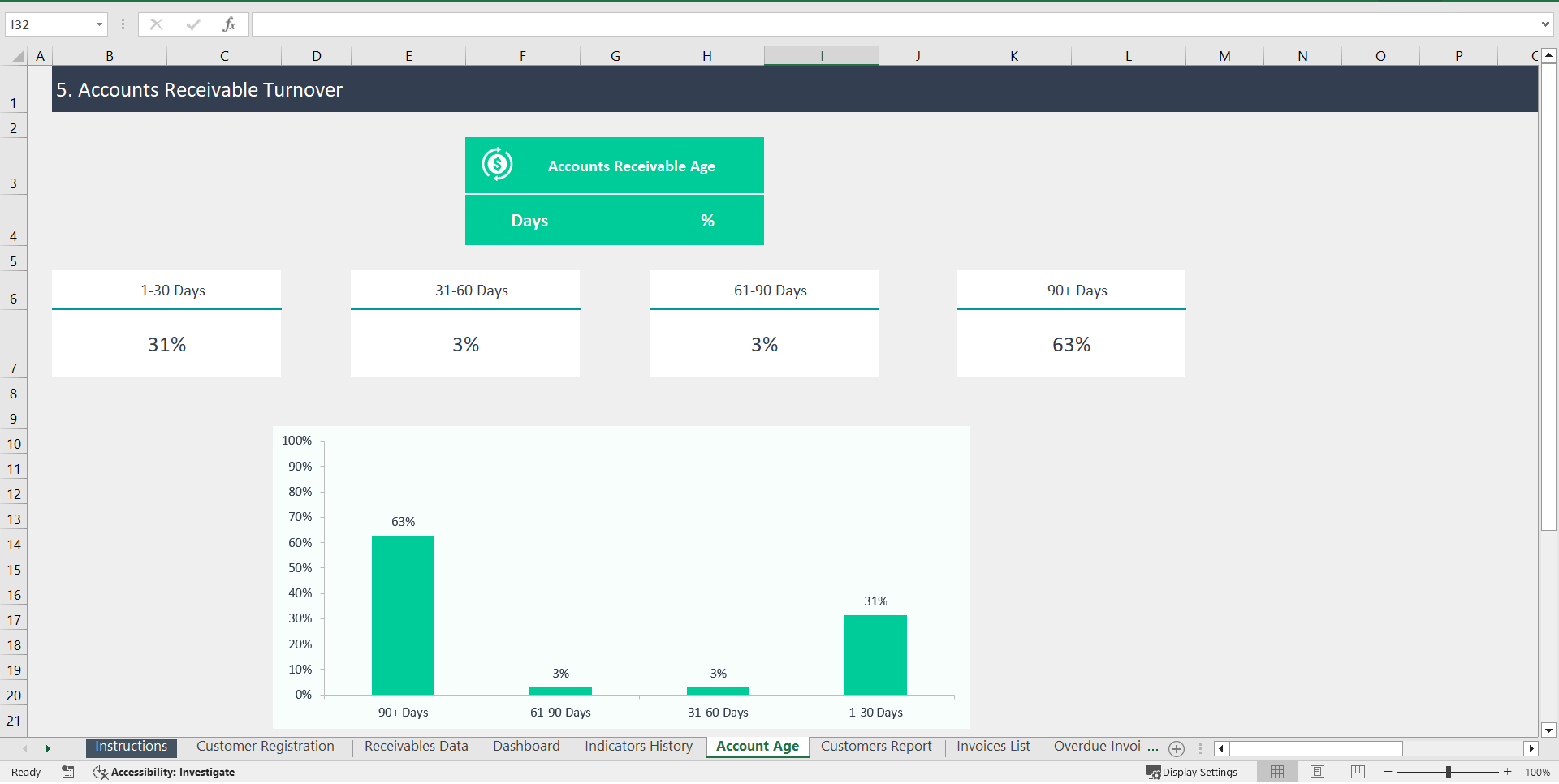 Accounts Receivable Dashboard Excel Template Accounts Receivable Dashboard Excel Template