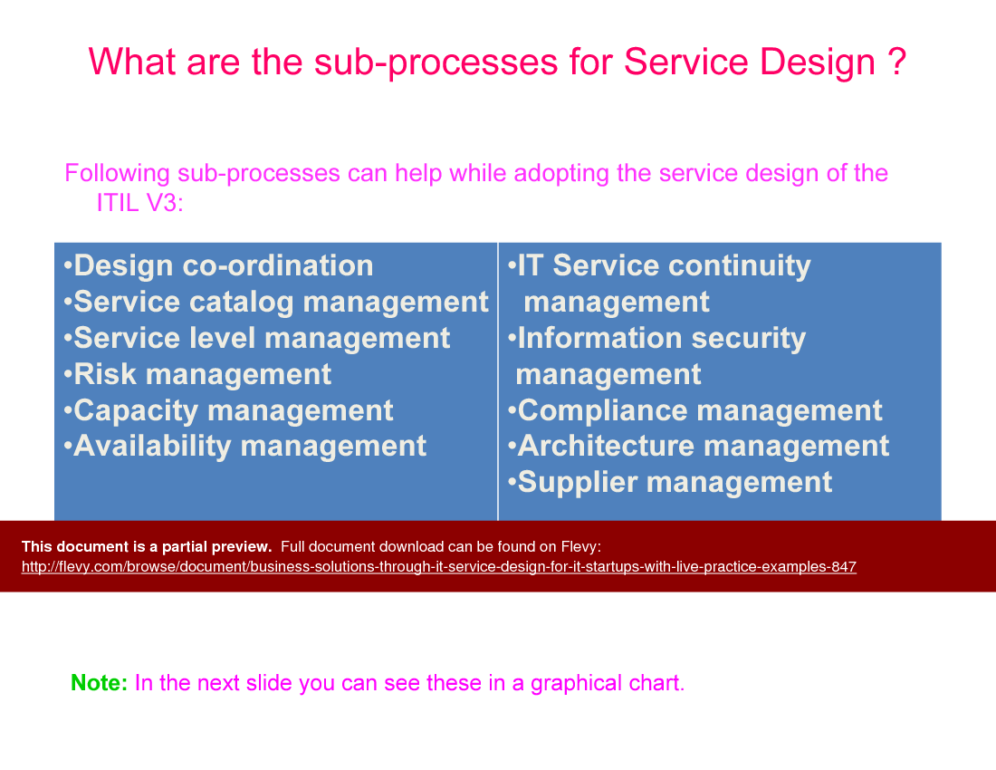 This is a partial preview of Business Solutions through IT Service Design (for IT Startups) (85-slide PowerPoint presentation (PPT)). Full document is 85 slides. 