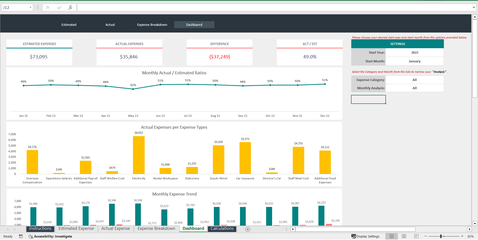 Expense Analysis Excel Dashboard