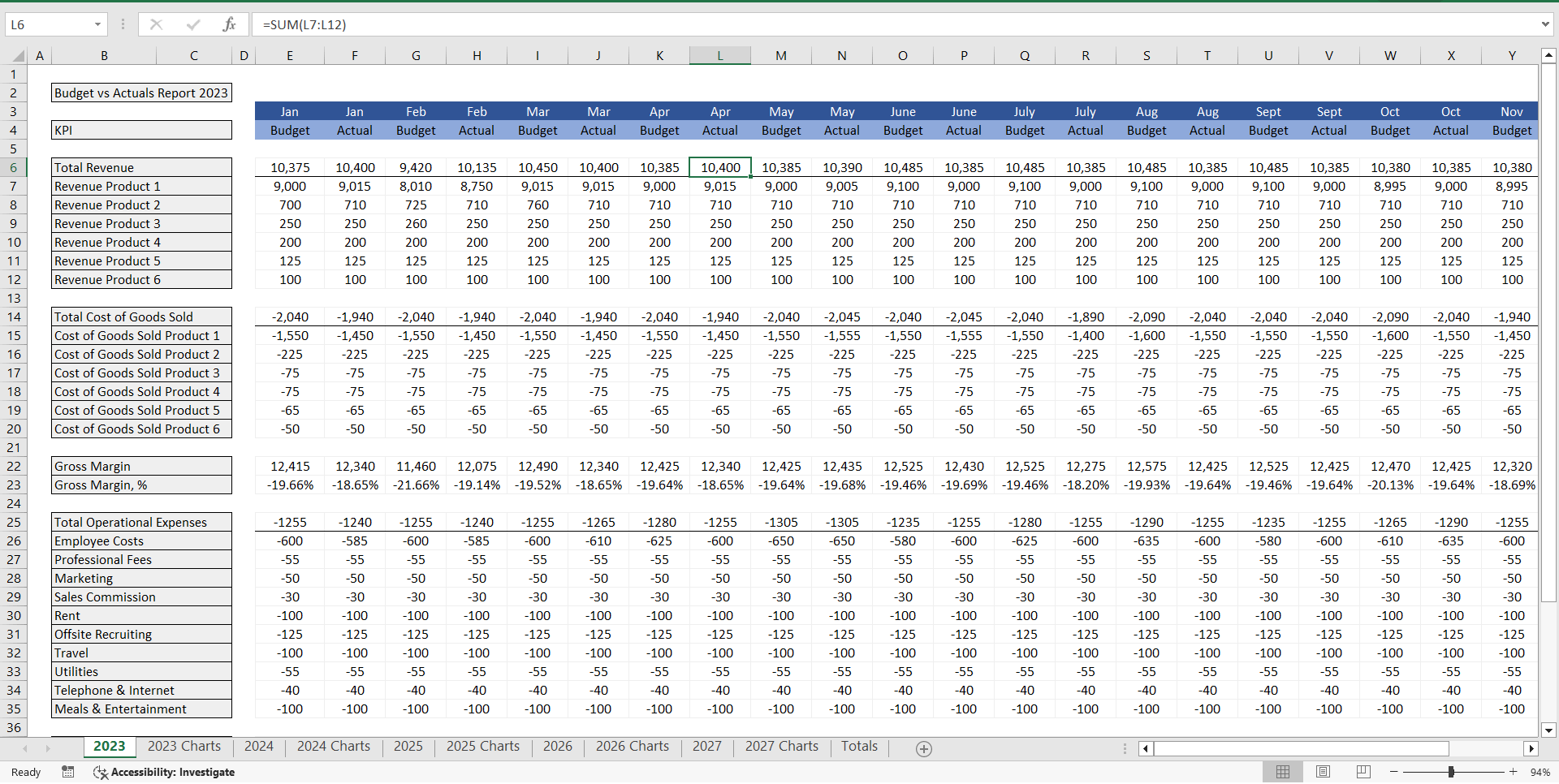 Budget vs. Actual Forecasts 5 Years Excel Template