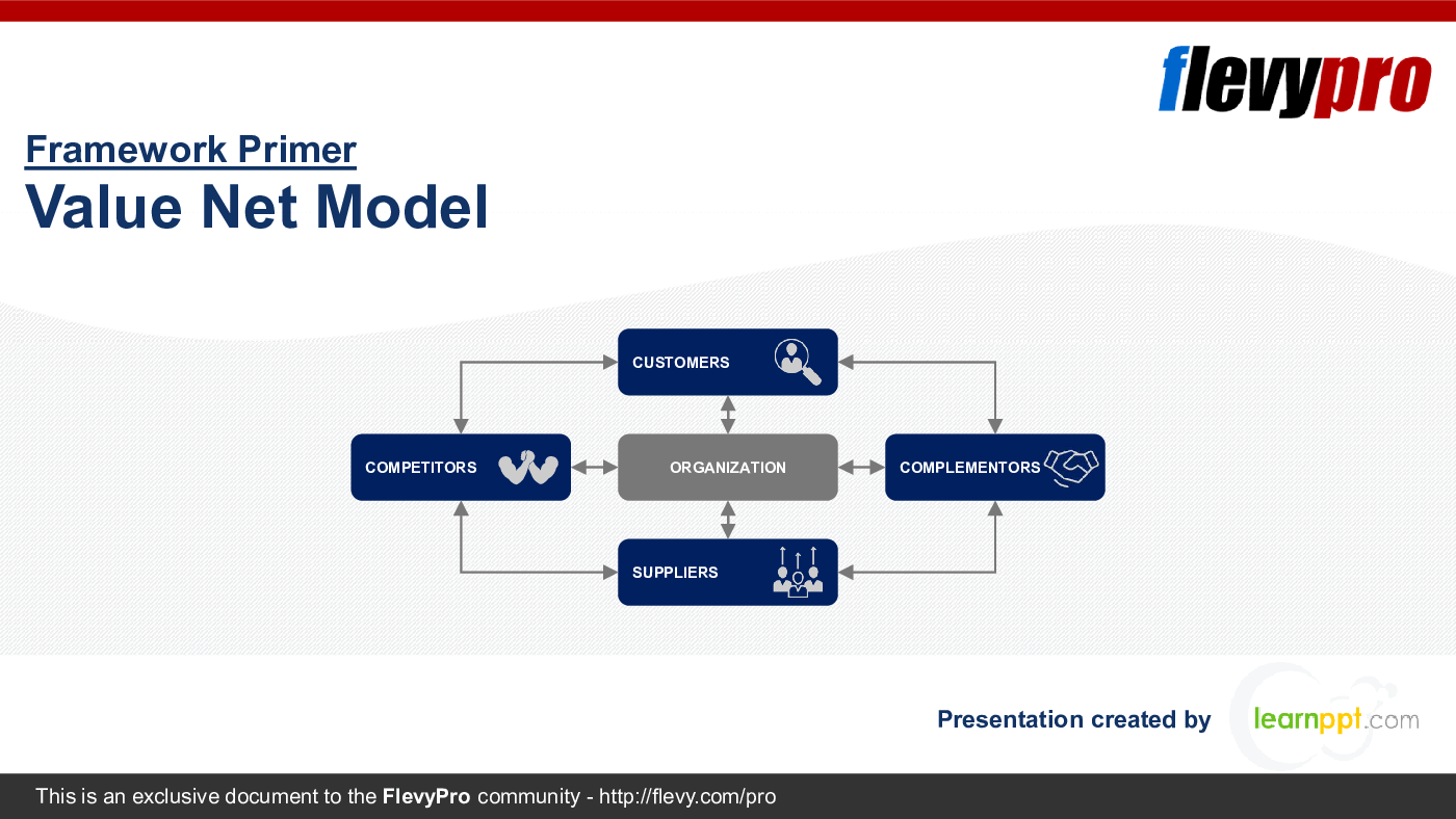 Value Net Model (33-slide PPT PowerPoint presentation (PPTX)) Preview Image