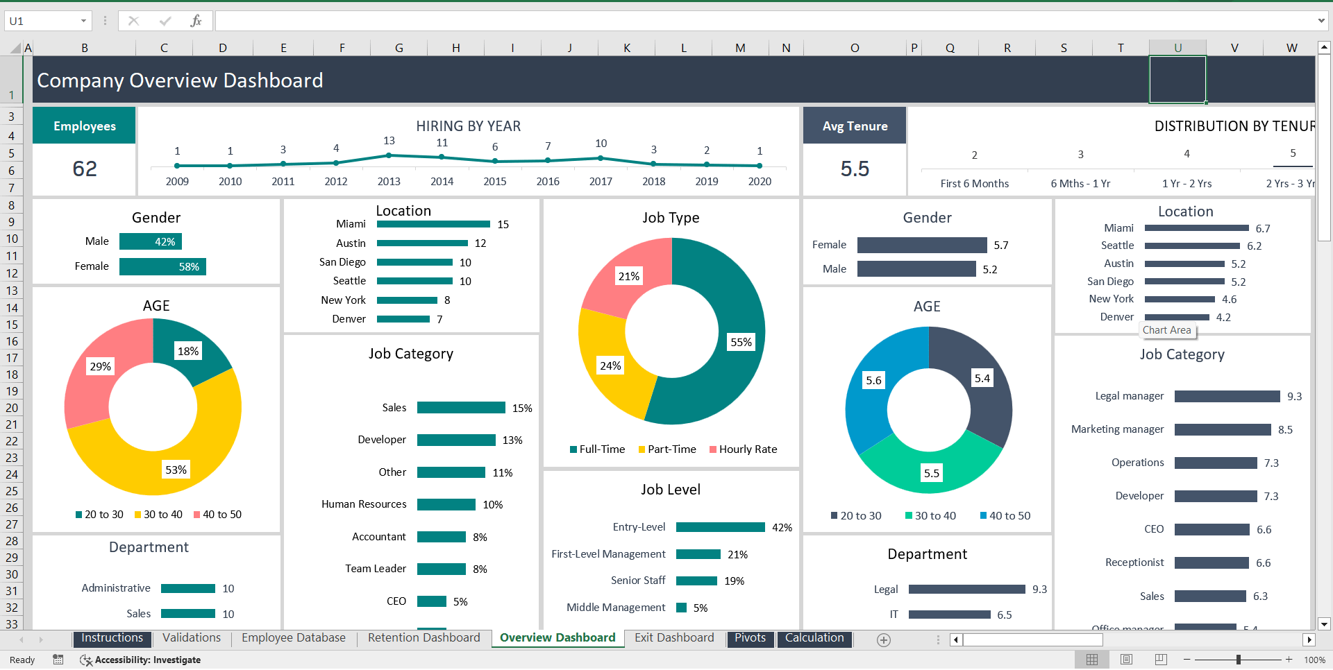 Employee Retention Dashboard Excel Template (Excel template (XLSX)) Preview Image