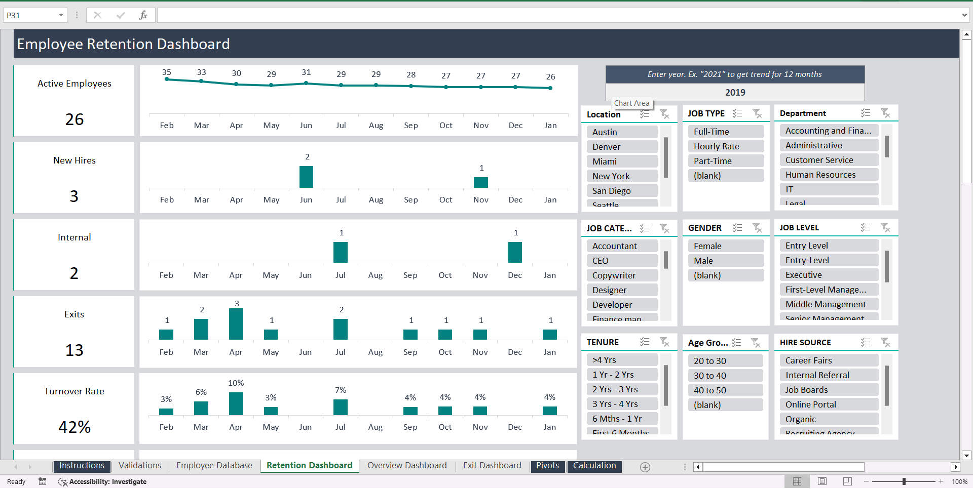 Employee Retention Dashboard Excel Template (Excel template (XLSX)) Preview Image