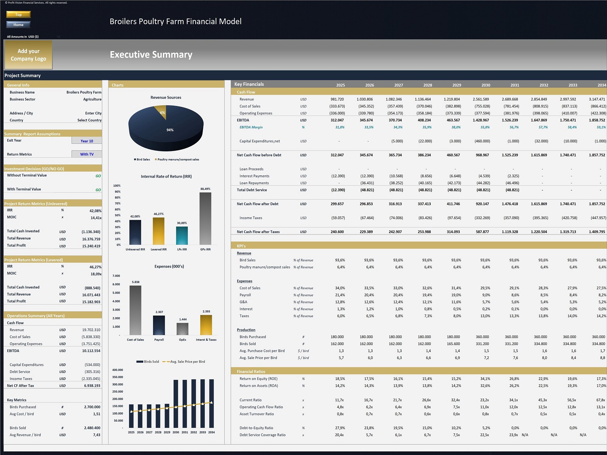 Broilers Poultry Farm – 10 Year Financial Model (Excel template (XLSX)) Preview Image