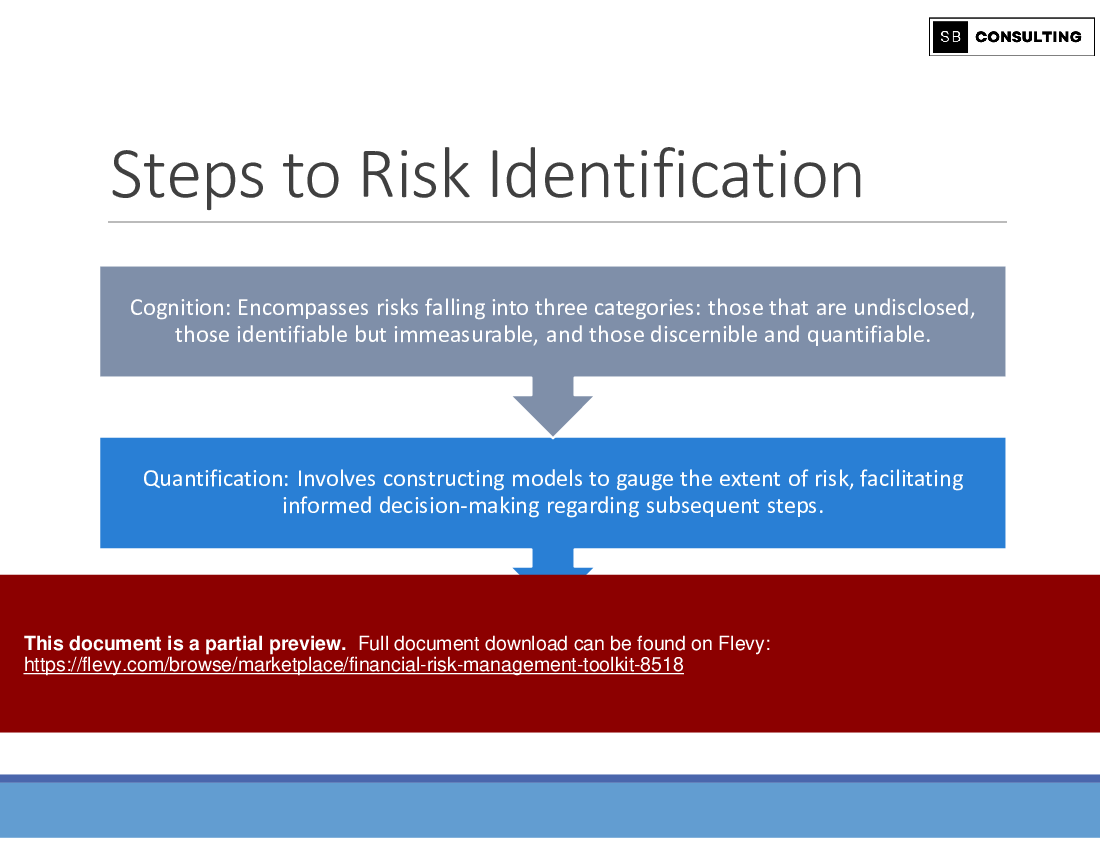 Financial Risk Management Toolkit (154-slide PPT PowerPoint presentation (PPTX)) Preview Image