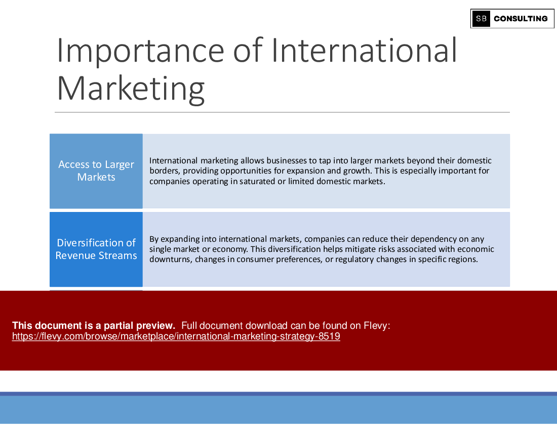 International Marketing Strategy (156-slide PPT PowerPoint presentation (PPTX)) Preview Image