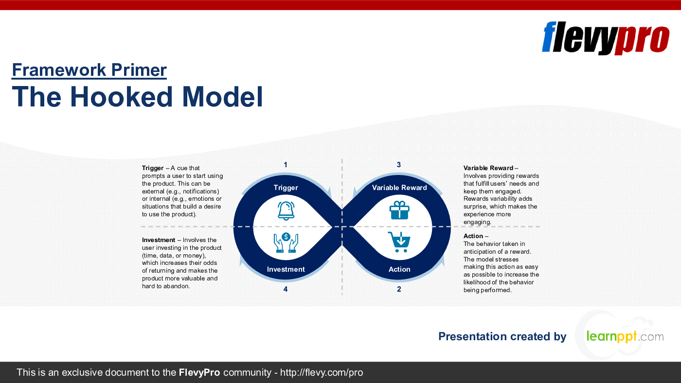 The Hooked Model (32-slide PPT PowerPoint presentation (PPTX)) Preview Image