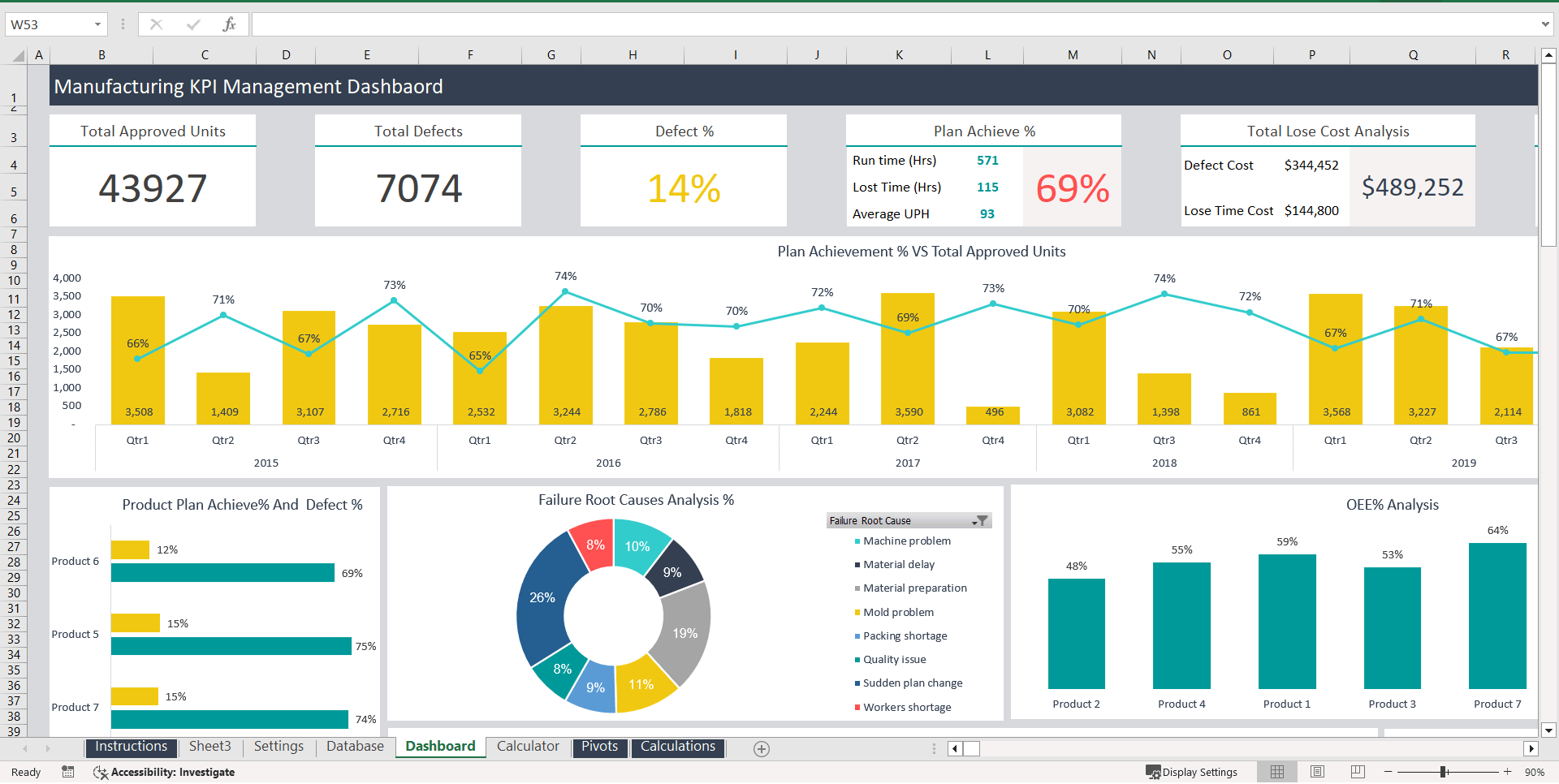 Manufacturing KPI Management Excel Dashboard