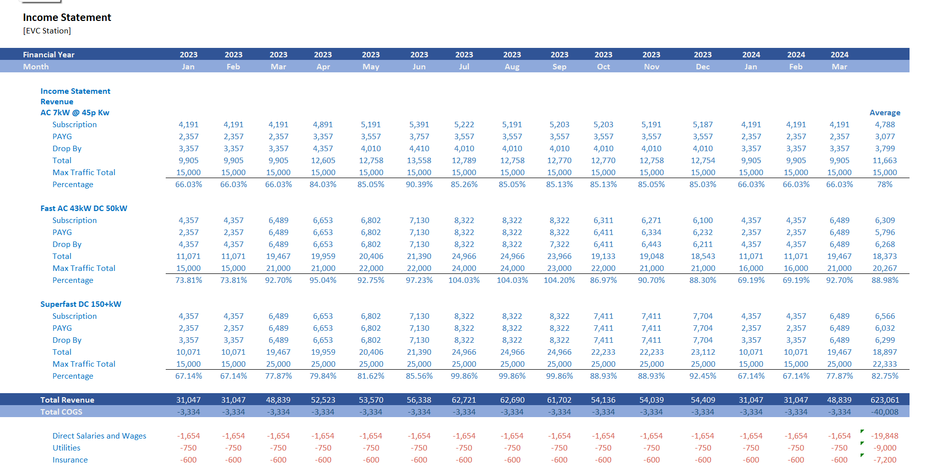 EV Charging Station Finance Model (Excel template (XLSX)) Preview Image