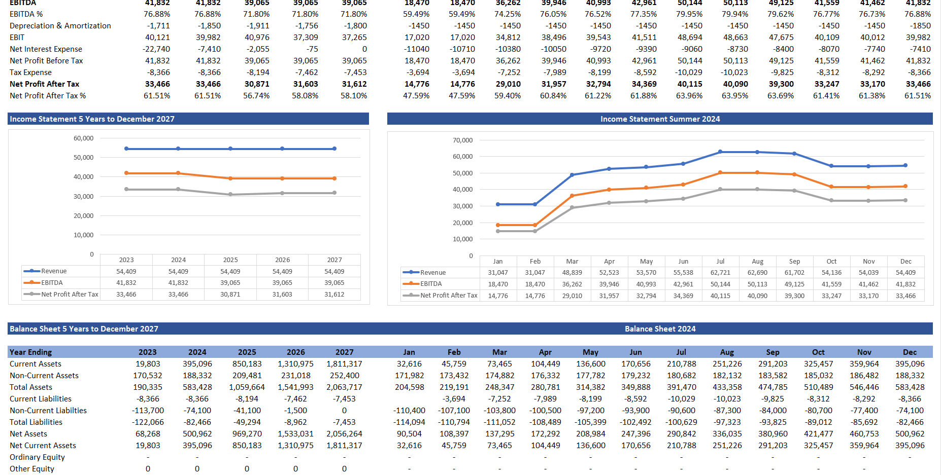 EV Charging Station Finance Model (Excel template (XLSX)) Preview Image