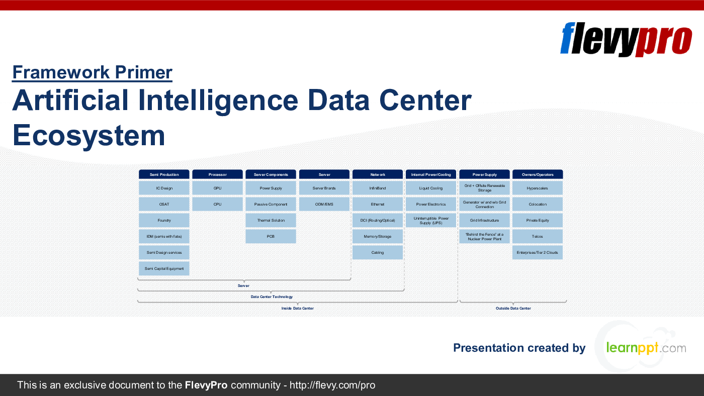 Artificial Intelligence Data Center Ecosystem (30-slide PPT PowerPoint presentation (PPTX)) Preview Image