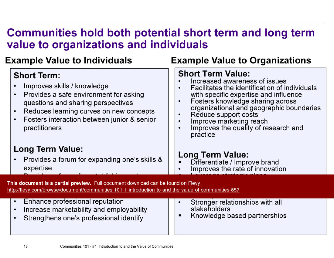 Communities 101 - 1-Introduction to and the Value of Communities (21-slide PPT PowerPoint presentation (PPTX)) Preview Image