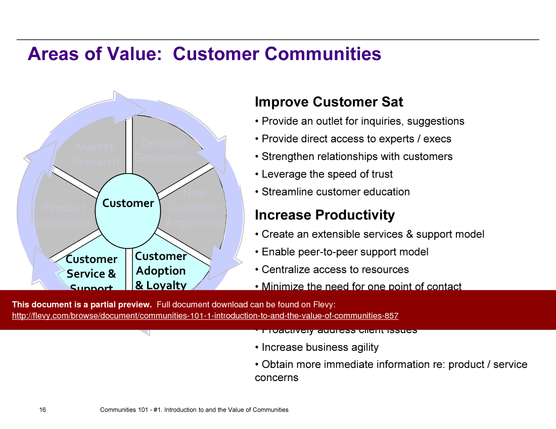 Communities 101 - 1-Introduction to and the Value of Communities (21-slide PPT PowerPoint presentation (PPTX)) Preview Image