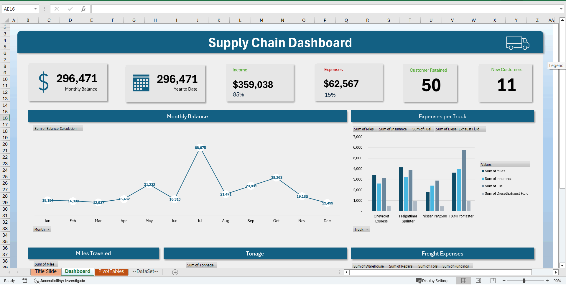 Supply Chain Management Dashboard Excel Template (Excel template (XLSX)) Preview Image