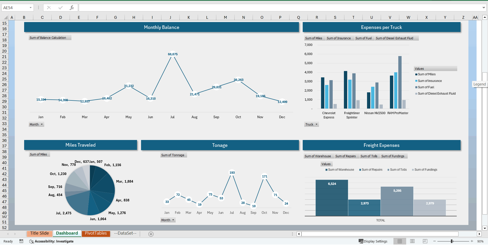 Supply Chain Management Dashboard Excel Template (Excel template (XLSX)) Preview Image