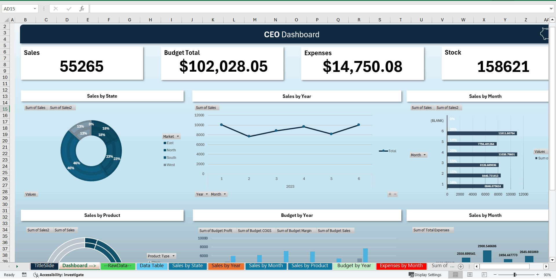 CEO KPI Excel Dashboard (Excel template (XLSX)) Preview Image