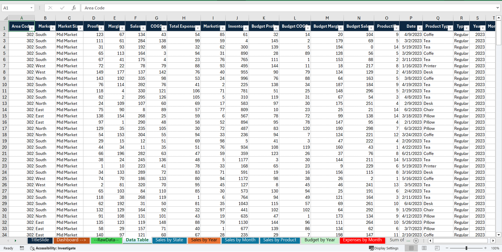 CEO KPI Excel Dashboard (Excel template (XLSX)) Preview Image