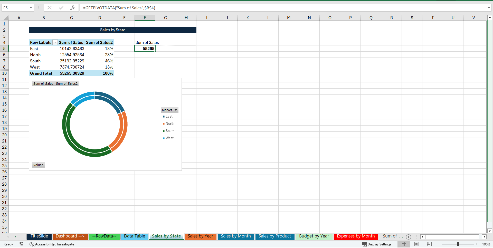 CEO KPI Excel Dashboard (Excel template (XLSX)) Preview Image