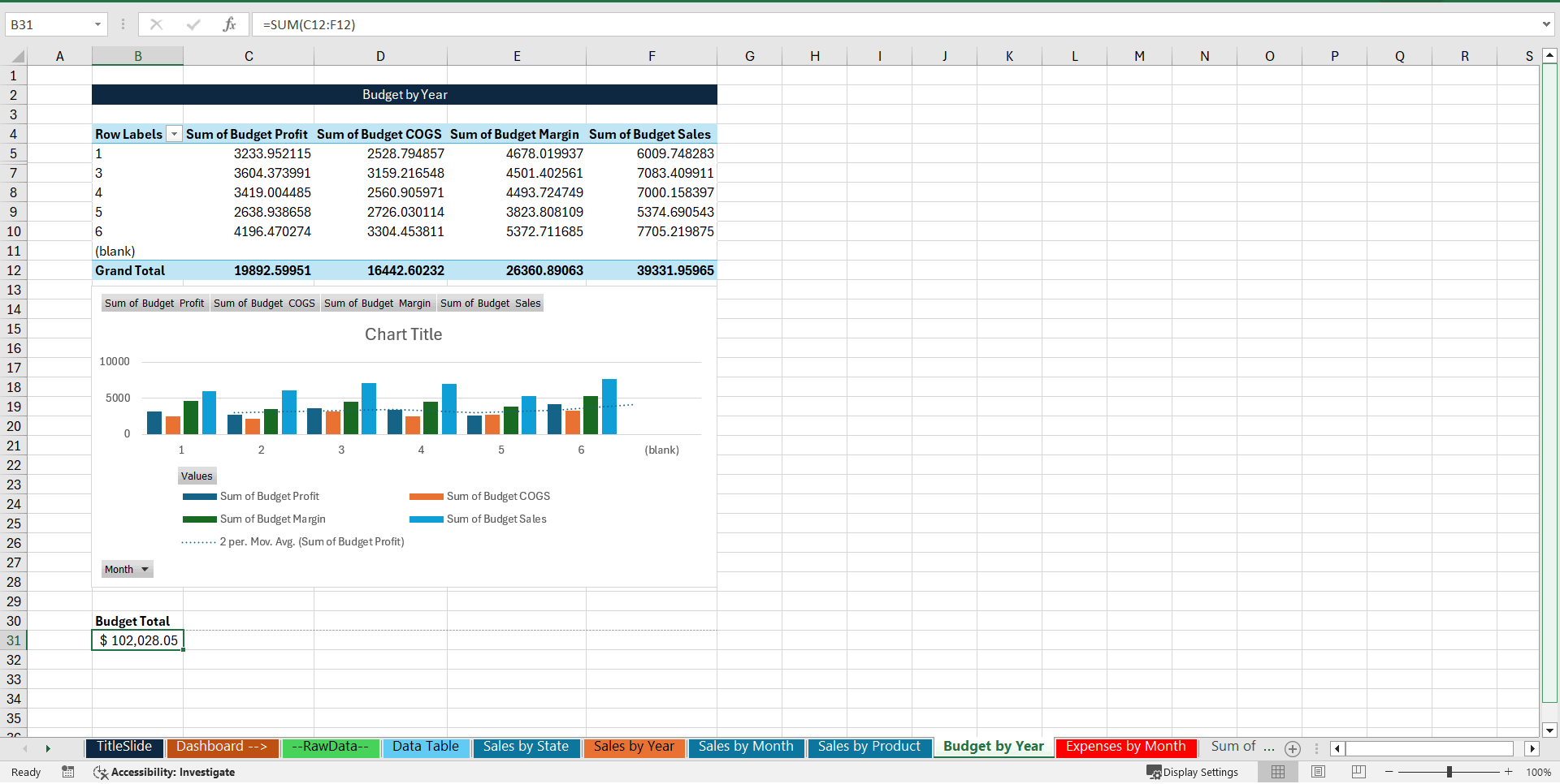 CEO KPI Excel Dashboard (Excel template (XLSX)) Preview Image