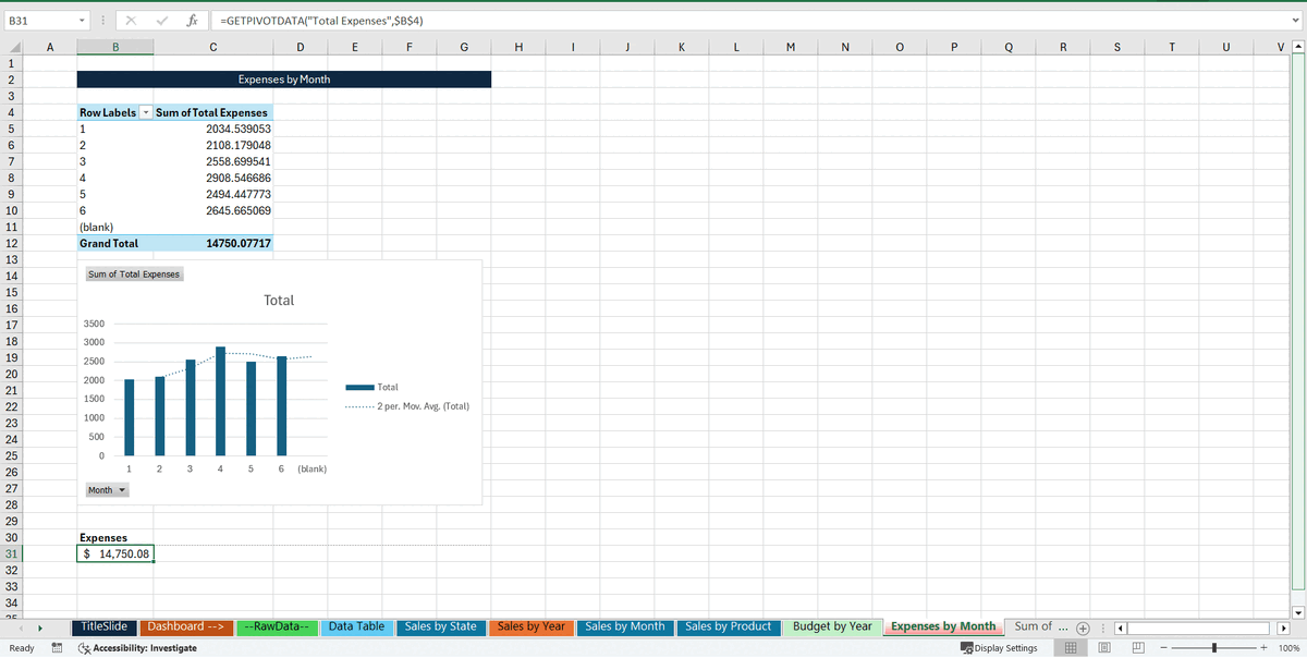 CEO KPI Excel Dashboard Template Excel XLS