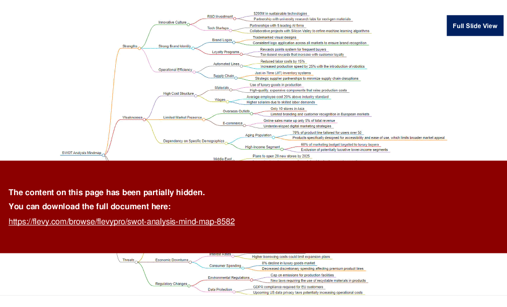 SWOT Analysis Mind Map (19-slide PPT PowerPoint presentation (PPTX)) Preview Image