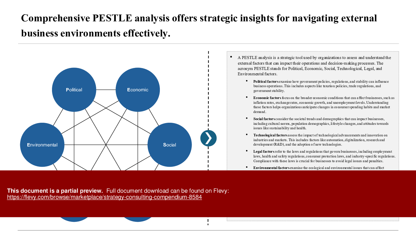 Strategy Consulting Compendium (93-slide PPT PowerPoint presentation (PPTX)) Preview Image