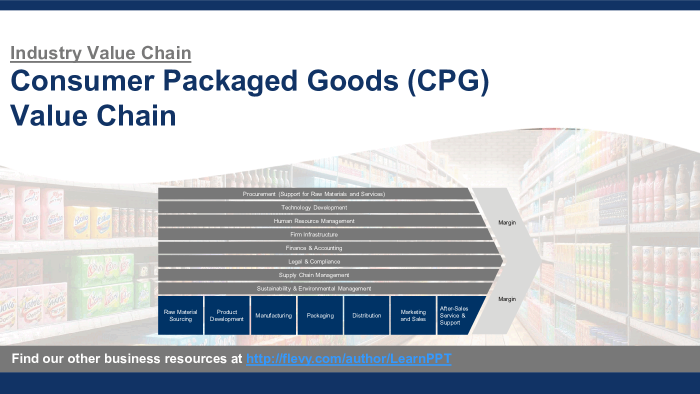 Consumer Packaged Goods (CPG) Value Chain (22-slide PPT PowerPoint presentation (PPTX)) Preview Image