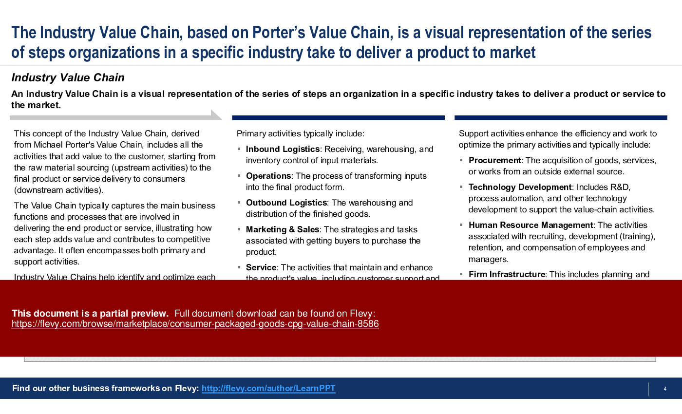 Consumer Packaged Goods (CPG) Value Chain (22-slide PPT PowerPoint presentation (PPTX)) Preview Image